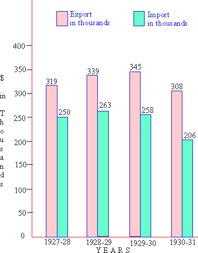 sales-growth-bar-graphs-example-bar-graphs-bar-diagrams-for