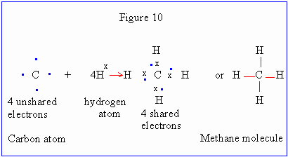 PinkMonkey.com - Chemistry Study Guide -4.3 Covalent Bond