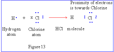 PinkMonkey.com - Chemistry Study Guide -4.4 Polar Bonds